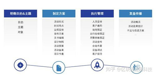 企業(yè)市場營銷活動策劃，離不開泛圈云協(xié)同工具