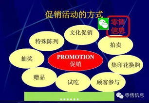 非?？孔V的超市促銷活動(dòng)策劃 用好你就是營(yíng)銷總監(jiān)