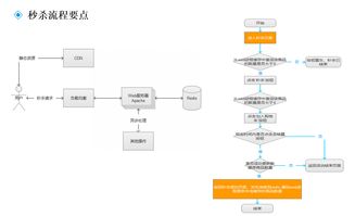 營(yíng)銷產(chǎn)品策劃實(shí)戰(zhàn)指南 如何高效設(shè)置限時(shí)秒殺活動(dòng)