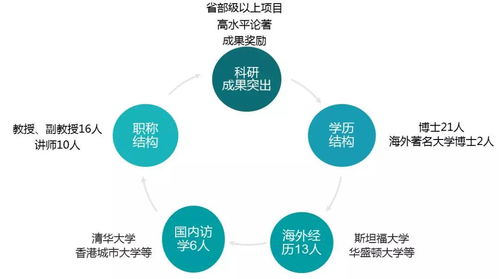 每日一專業(yè) | 市場(chǎng)營(yíng)銷與市場(chǎng)營(yíng)銷策劃 驅(qū)動(dòng)企業(yè)增長(zhǎng)的雙引擎