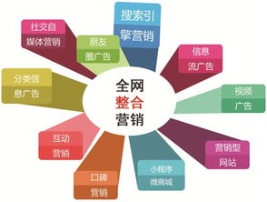 上海整合營(yíng)銷 全網(wǎng)精準(zhǔn)覆蓋時(shí)代的“生存法則”