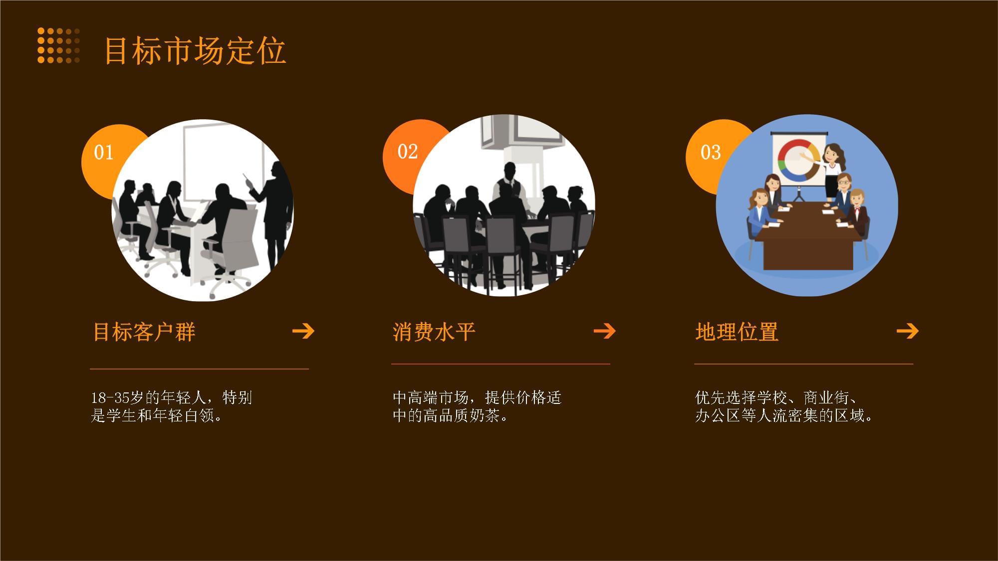 奶茶店市場(chǎng)營(yíng)銷策劃全攻略 從品牌定位到流量收割